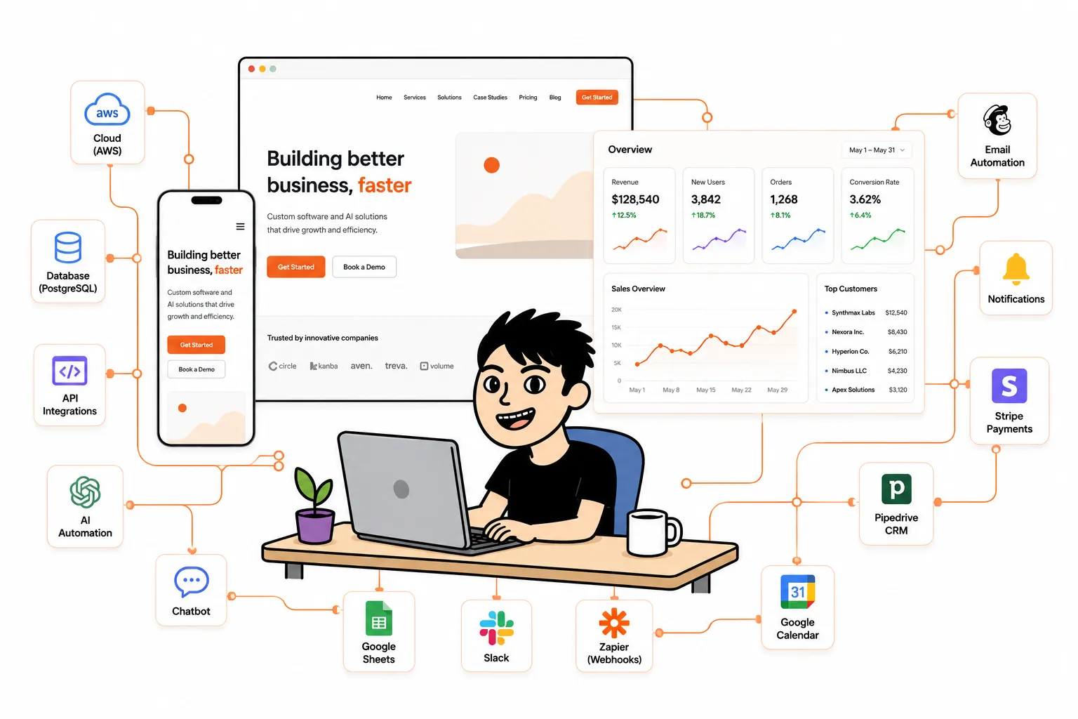 Visual representing websites, software and AI work