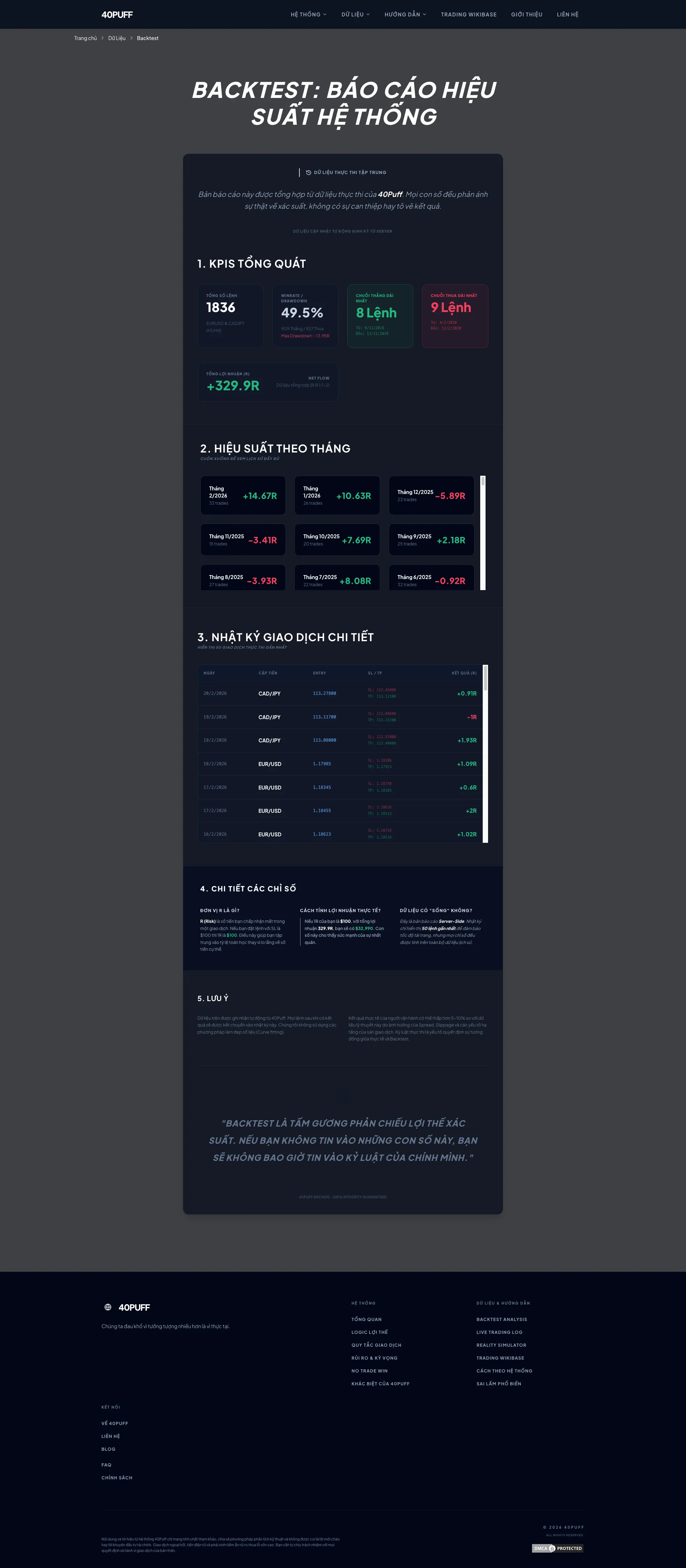 Báo cáo backtest với KPI tổng quát, hiệu suất theo tháng và nhật ký giao dịch chi tiết
